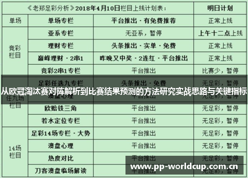 从欧冠淘汰赛对阵解析到比赛结果预测的方法研究实战思路与关键指标 从欧冠淘汰赛对阵解析到比赛结果预测的方法研究实战思路与关键指标
